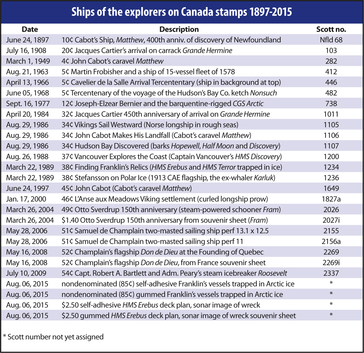 canada-ships-of-explorers-stamps-1897-2015