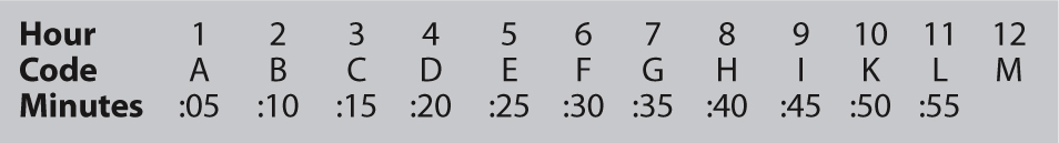 great-britain-clock-code-cancellation-decoder