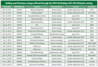 holiday-2015-us-stamps-table