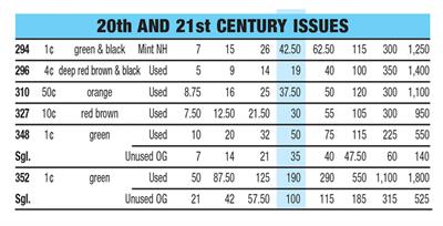 linns-us-graded-stamp-report