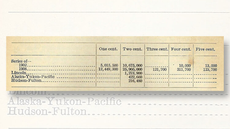 post-office-department-annual-reports-unperforated-20th-century-united-states-stamps